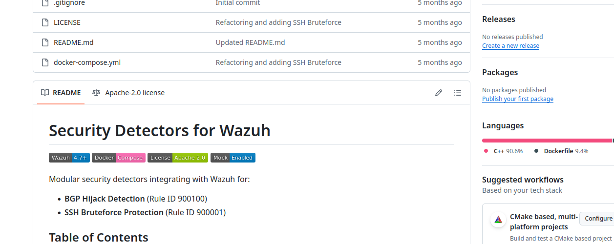 Security Detectors for Wazuh